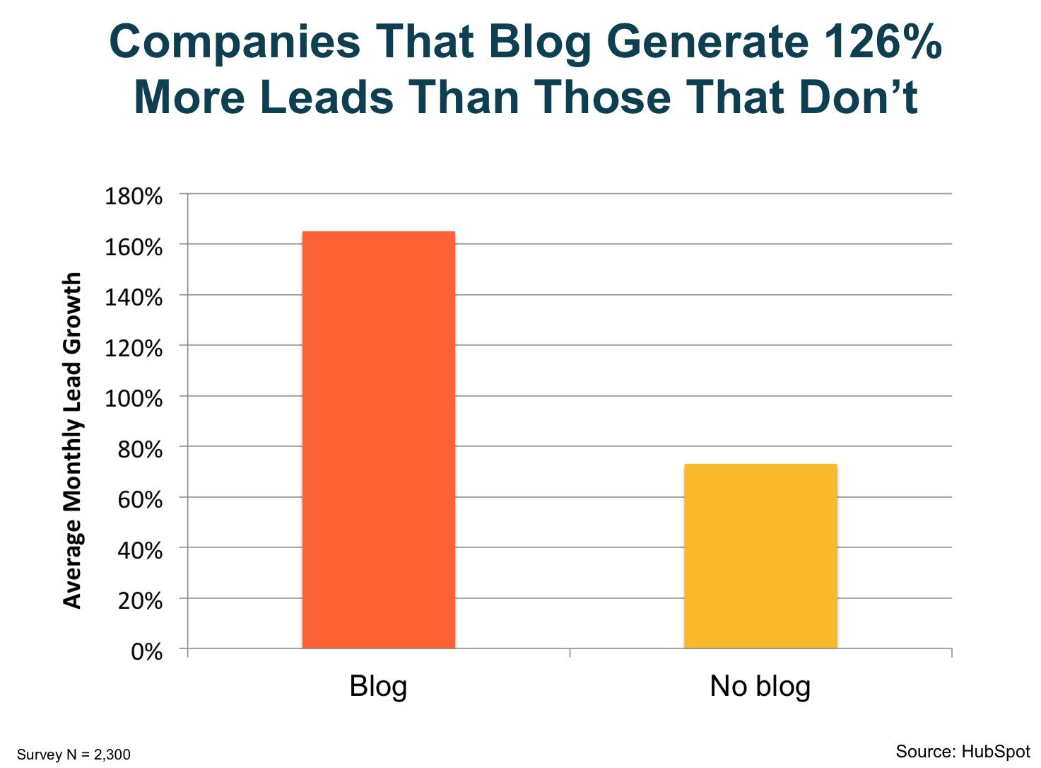 ecommerce blog