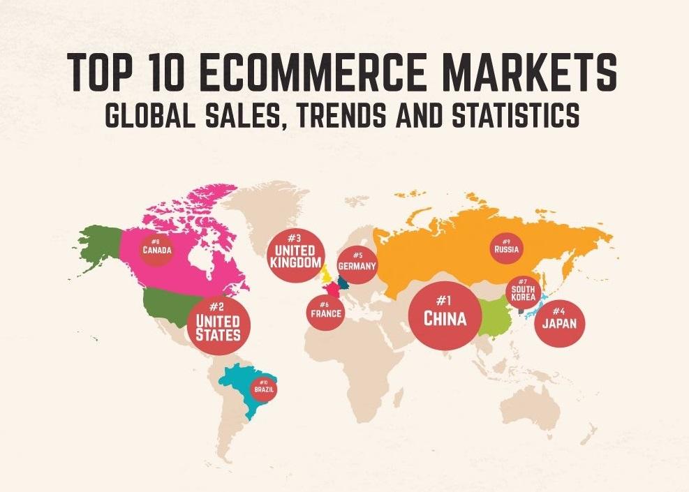 e-commerce Brasil