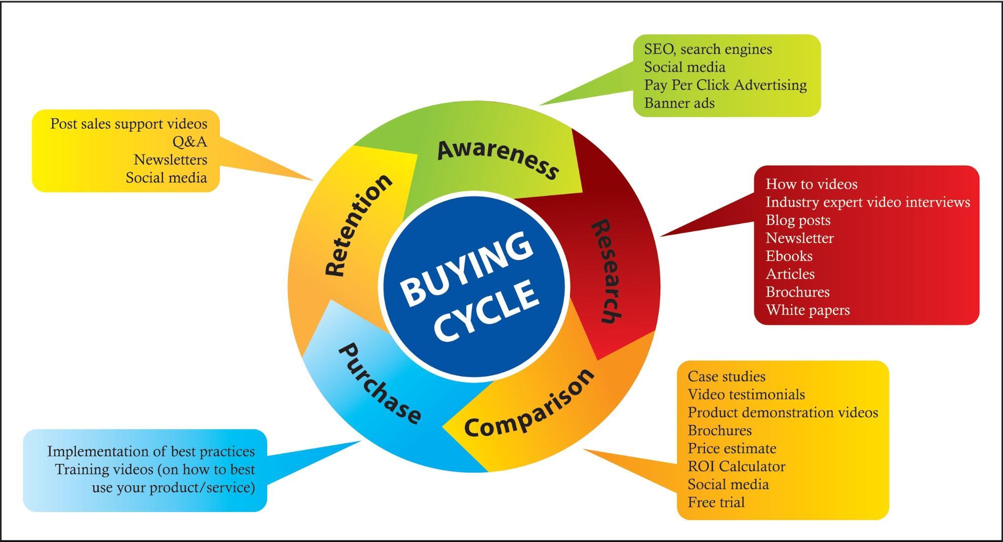 ecommerce conversões