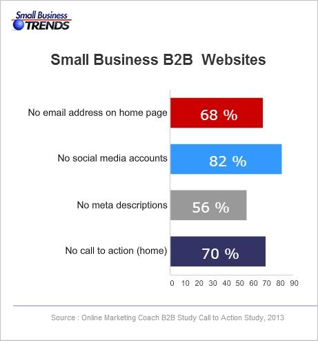 e-commerce cta