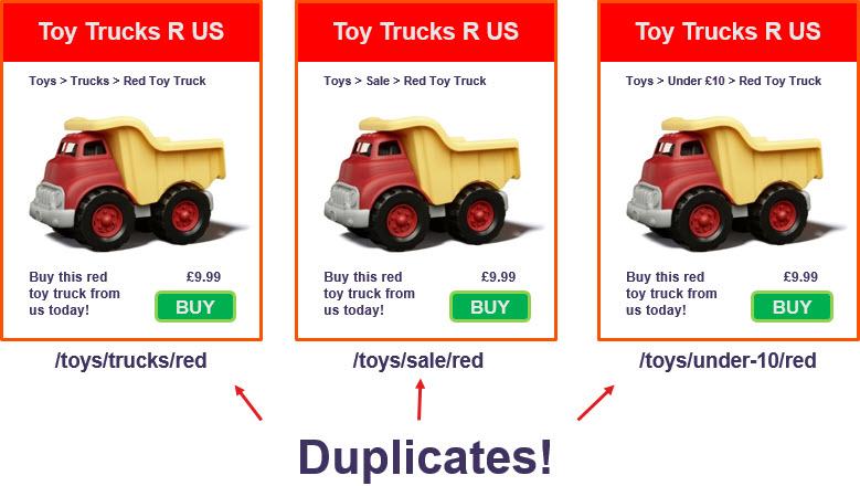 e-commerce páginas duplicadas