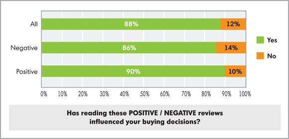ecommerce reviews