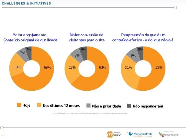 Estratégias de marketing