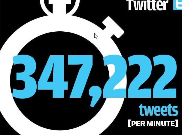 ROI no twitter