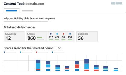 semrush