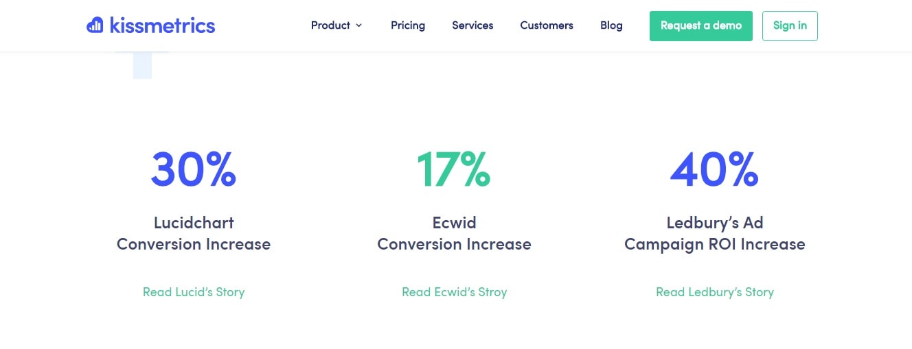 Kissmetrics