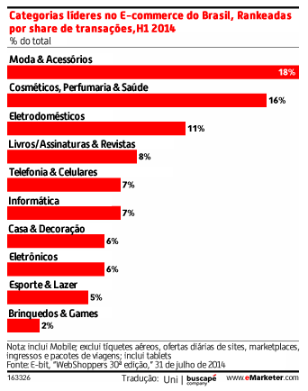 e commerce potencial