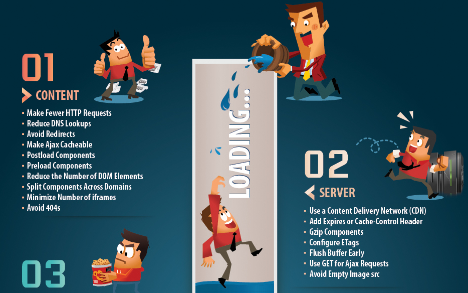 ecommerce velocidade site