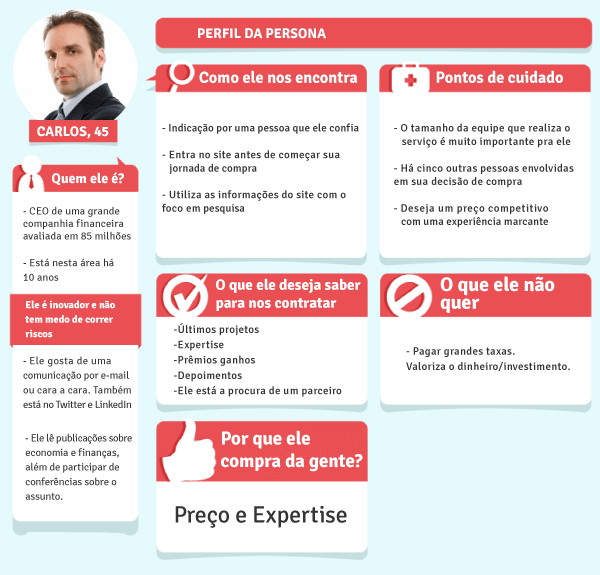 exemplo carlos