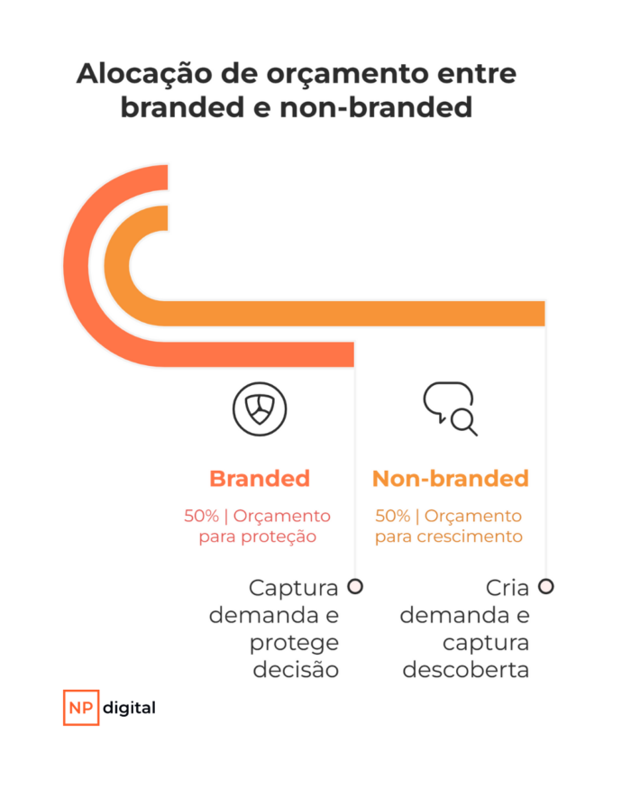 Image related to Branded keywords: por que proteger sua marca na busca é tão importante