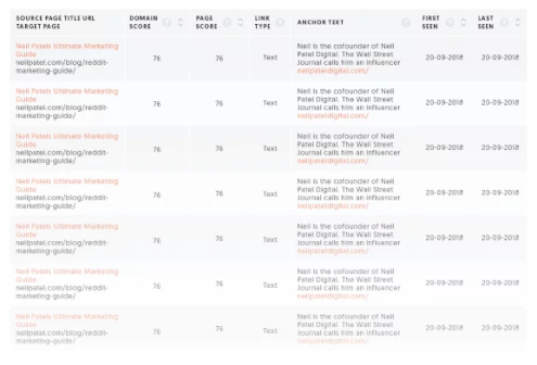 Image related to Website Traffic Checker