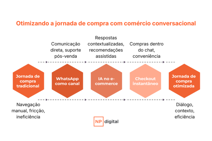 Grafico de jornada
