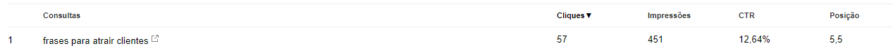 palavras-chave e google analytics