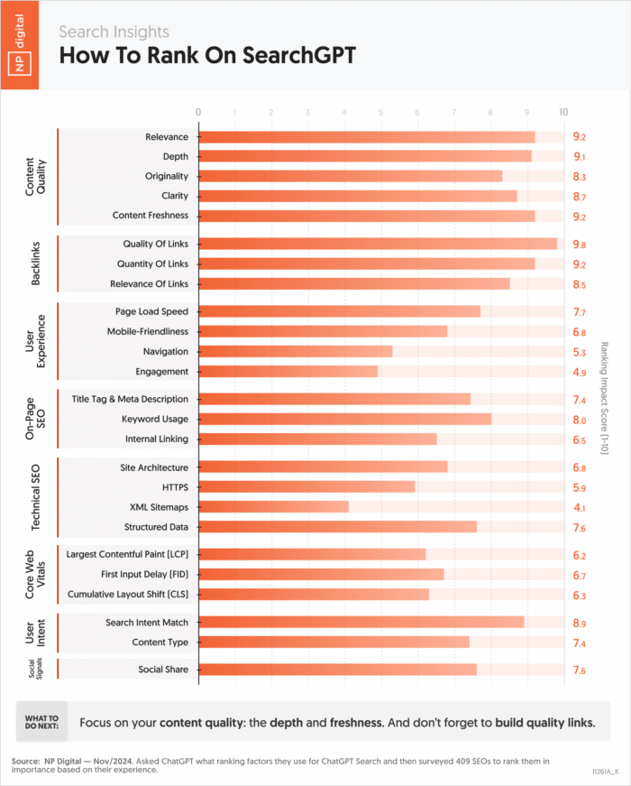 ranking-on-chatgpt-core-web-vitals (1)