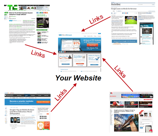 Links inbound